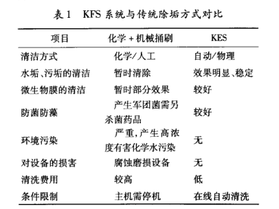 冷凝器清洗png