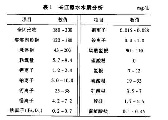 反渗透膜清洗.png