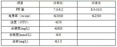 中央空调水质管理jpg