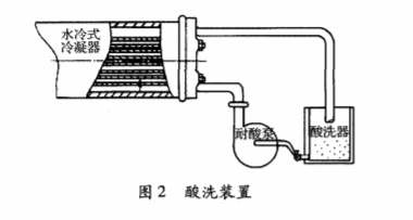 冷凝器清洗.png